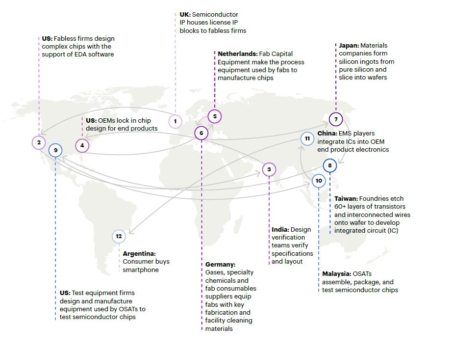 The Global Semiconductor Industry: Powering the Future